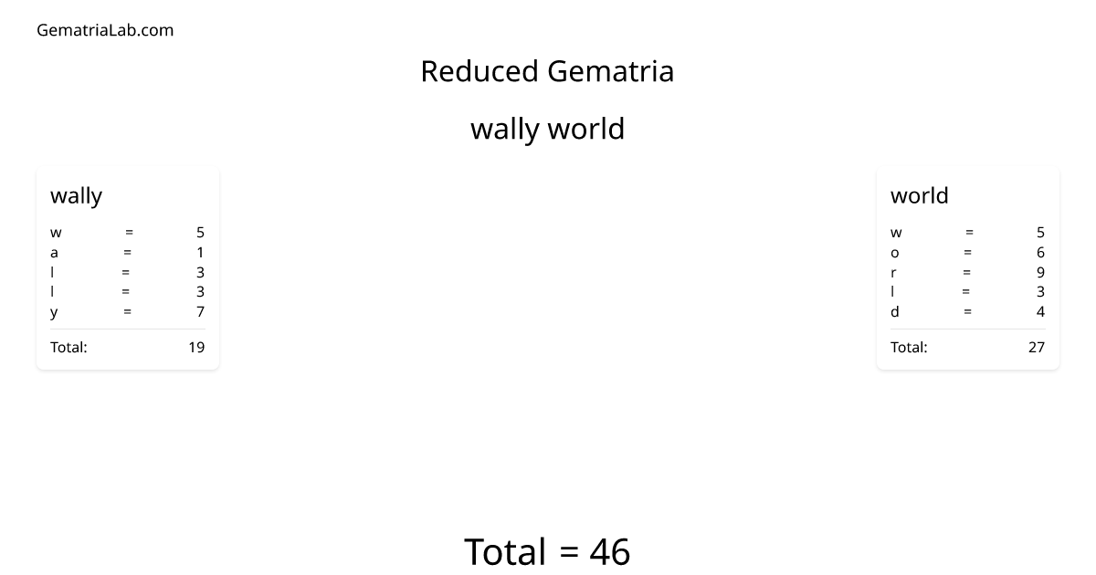 wally world in reduced Gematria